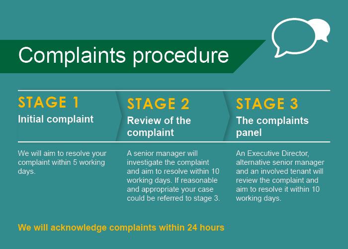 Complaints process images for website Dec 22
