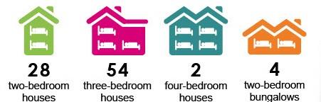 Your Wrekin new homes