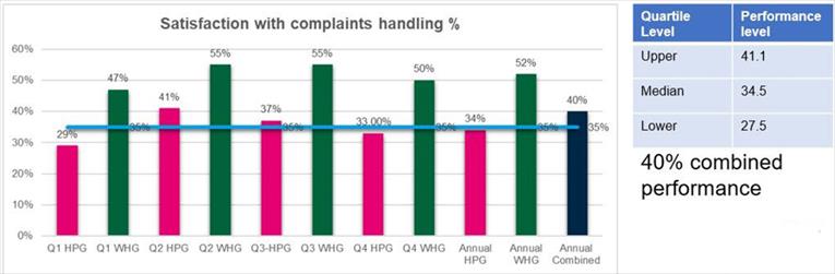 effective handling of complaints
